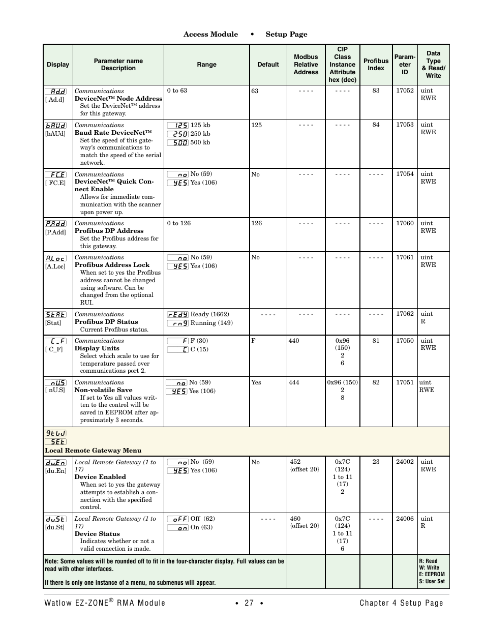 Local remote gateway menu | Watlow EZ-ZONE RMA Modul User Manual | Page 30 / 79