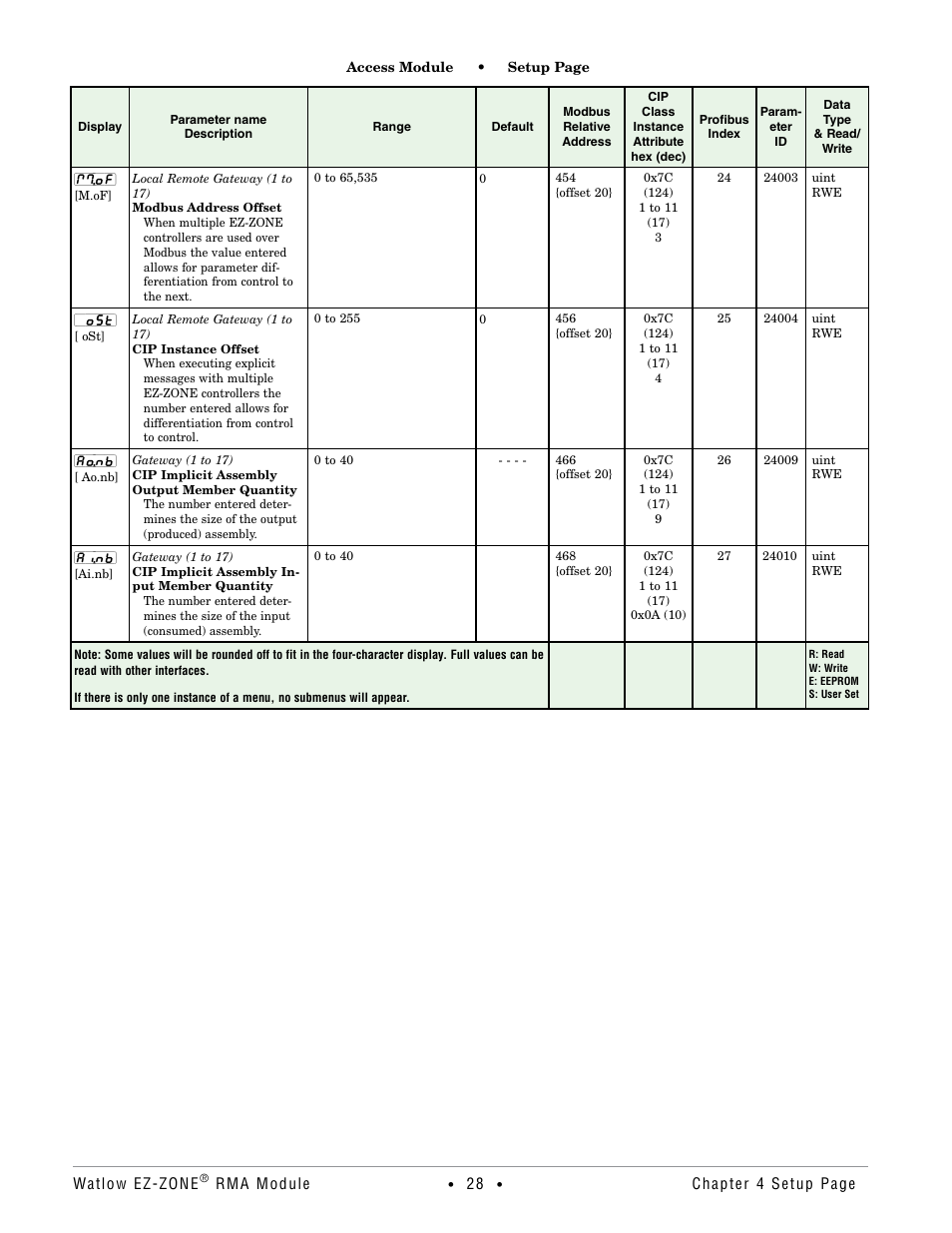 Watlow EZ-ZONE RMA Modul User Manual | Page 31 / 79