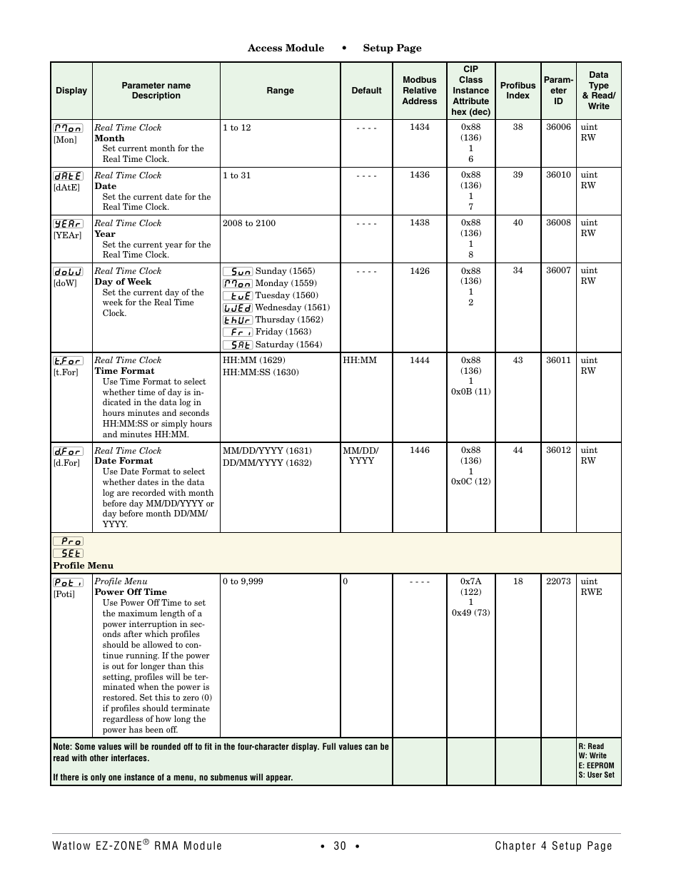 Profile menu | Watlow EZ-ZONE RMA Modul User Manual | Page 33 / 79