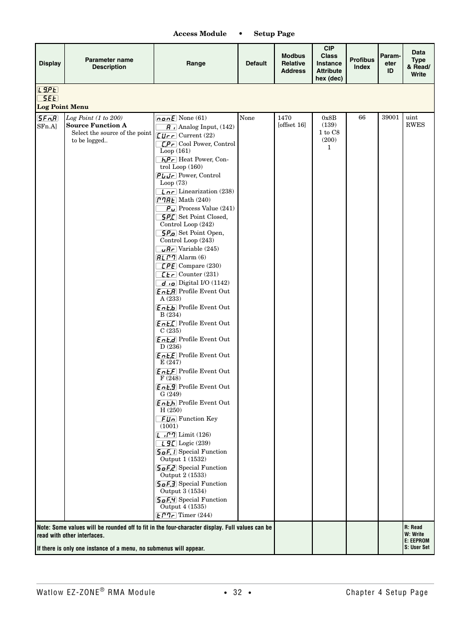 Log point menu | Watlow EZ-ZONE RMA Modul User Manual | Page 35 / 79