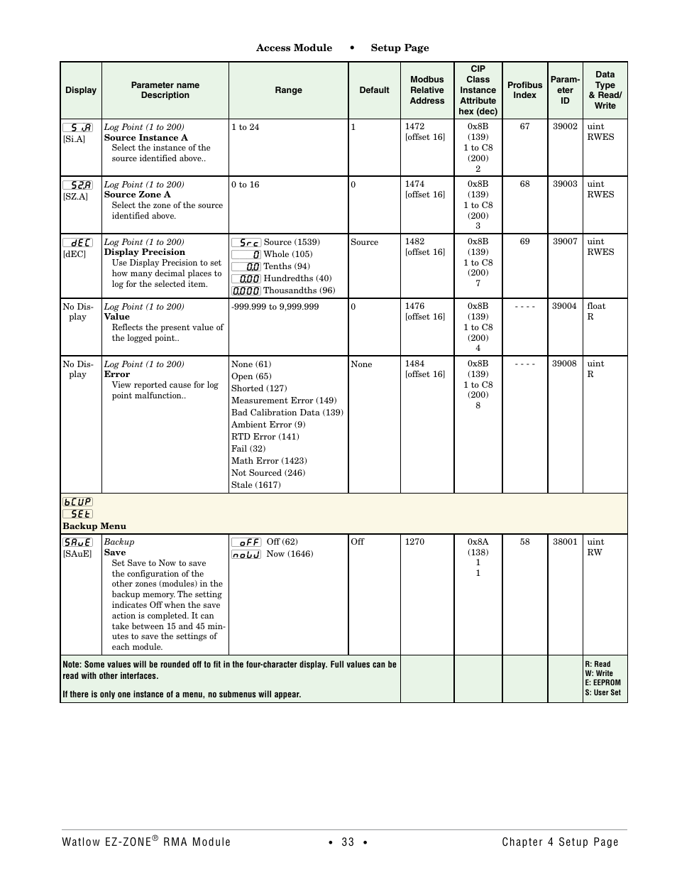 Backup menu | Watlow EZ-ZONE RMA Modul User Manual | Page 36 / 79