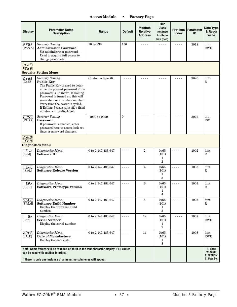 Security setting menu, Diagnostics menu, Security setting menu diagnostics menu | Watlow EZ-ZONE RMA Modul User Manual | Page 40 / 79