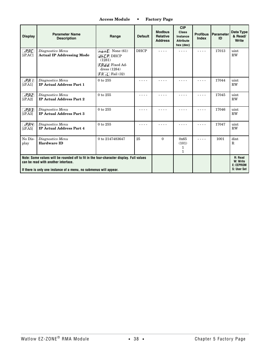 Watlow EZ-ZONE RMA Modul User Manual | Page 41 / 79