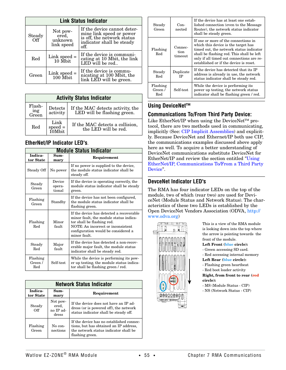 Using devicenet, Link status indicator, Activity status indicator | Ethernet/ip indicator led's, Module status indicator, Network status indicator, Devcenet indicator led's | Watlow EZ-ZONE RMA Modul User Manual | Page 58 / 79