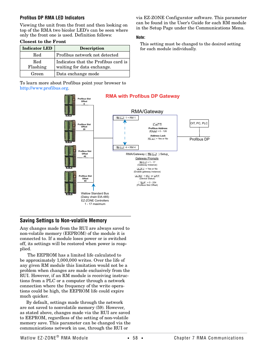 Profibus dp rma led indicators, Rma with profibus dp gateway, Rma/gateway | Watlow EZ-ZONE RMA Modul User Manual | Page 61 / 79