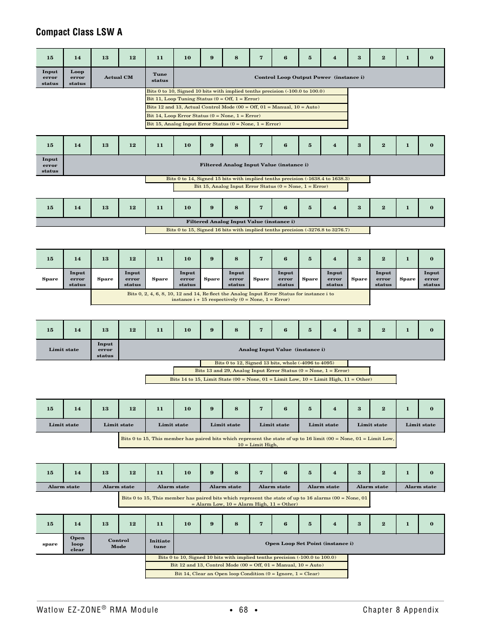 Compact class lsw a, Watlow ez-zone, Rma module | Chapter 8 appendix | Watlow EZ-ZONE RMA Modul User Manual | Page 71 / 79