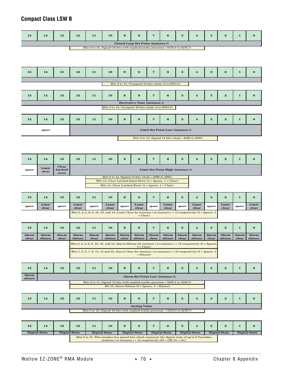 Compact class lsw b, Watlow ez-zone, Rma module | Chapter 8 appendix | Watlow EZ-ZONE RMA Modul User Manual | Page 73 / 79