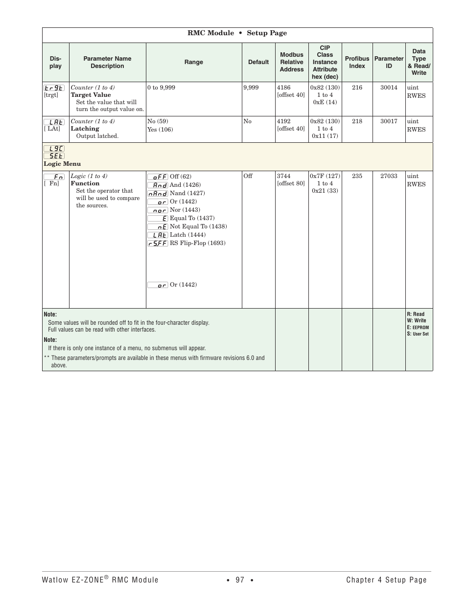 Logic menu | Watlow EZ-ZONE RMC User Manual | Page 100 / 236