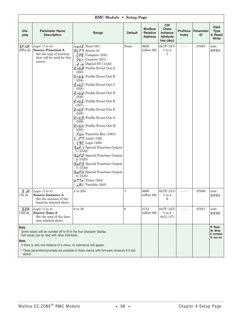 Watlow EZ-ZONE RMC User Manual | Page 101 / 236