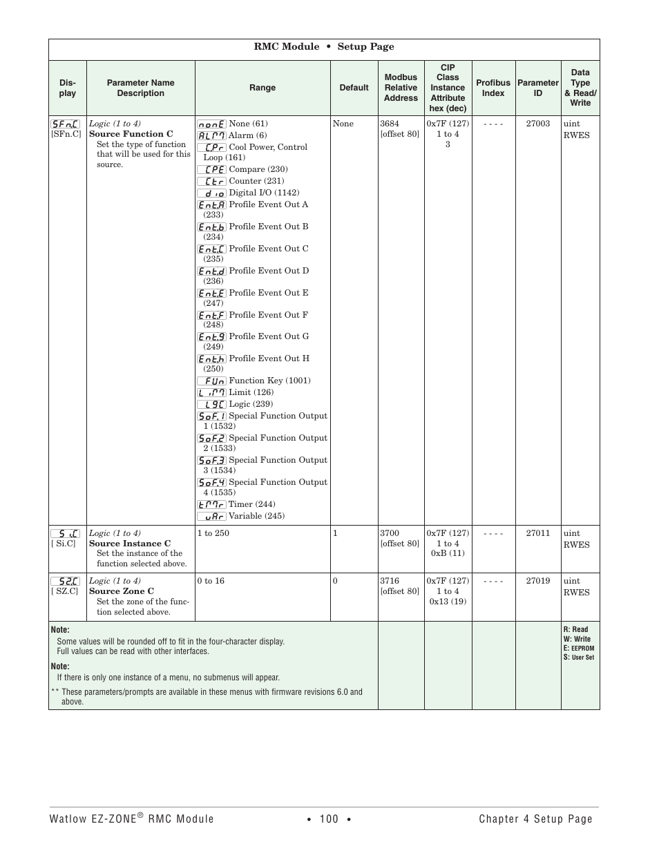 Watlow EZ-ZONE RMC User Manual | Page 103 / 236