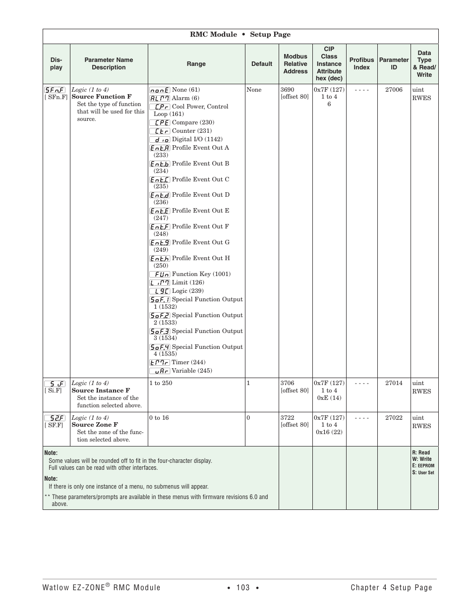 Watlow EZ-ZONE RMC User Manual | Page 106 / 236
