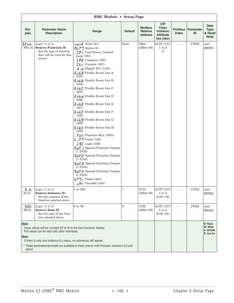 Watlow EZ-ZONE RMC User Manual | Page 108 / 236