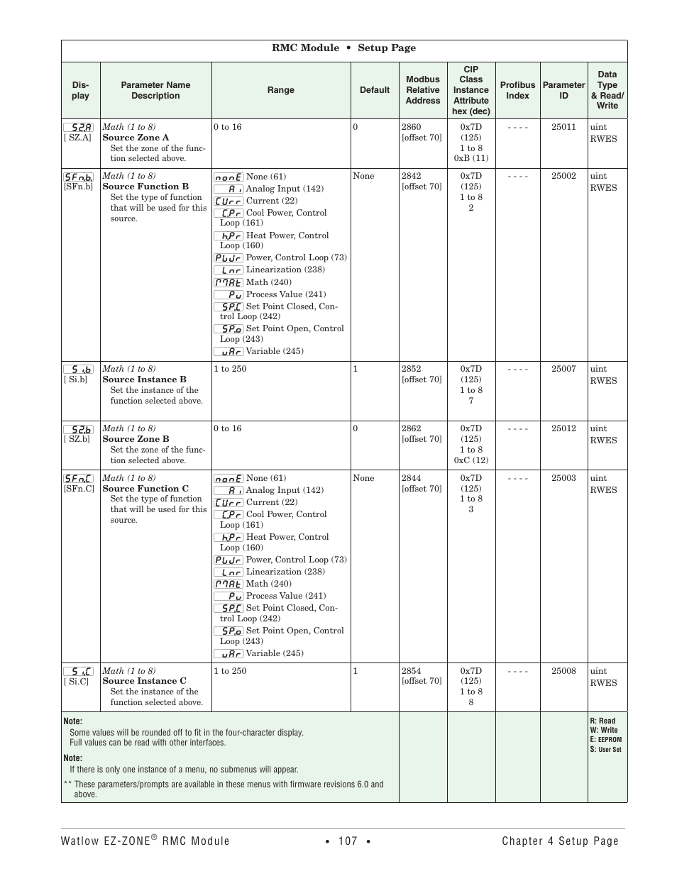 Watlow EZ-ZONE RMC User Manual | Page 110 / 236