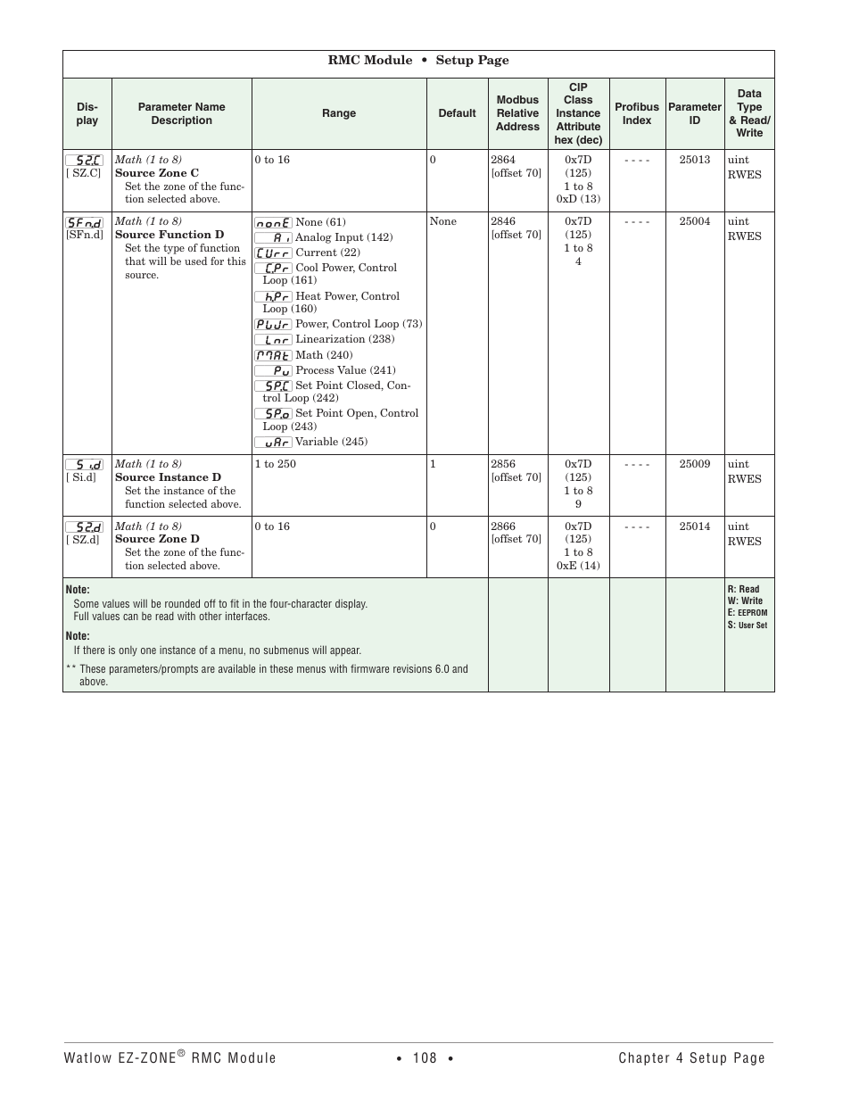 Watlow EZ-ZONE RMC User Manual | Page 111 / 236