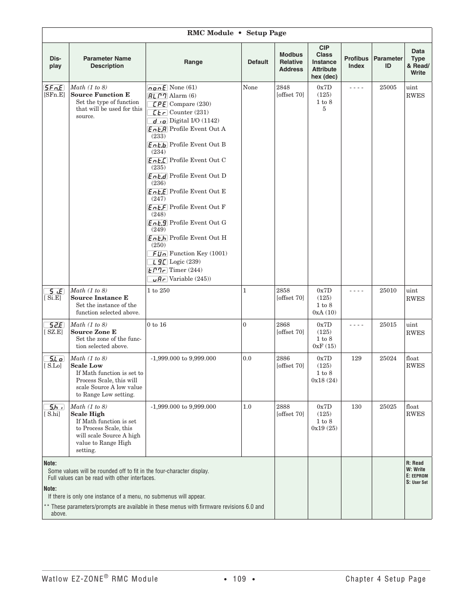 Watlow EZ-ZONE RMC User Manual | Page 112 / 236