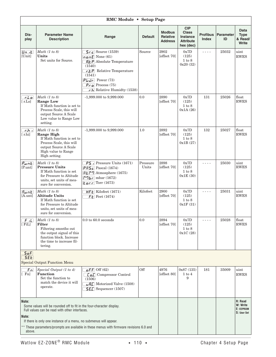 Special output function menu | Watlow EZ-ZONE RMC User Manual | Page 113 / 236