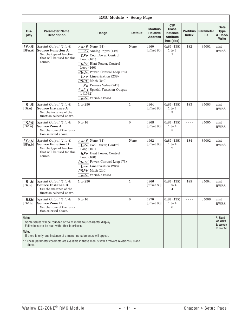 Watlow EZ-ZONE RMC User Manual | Page 114 / 236