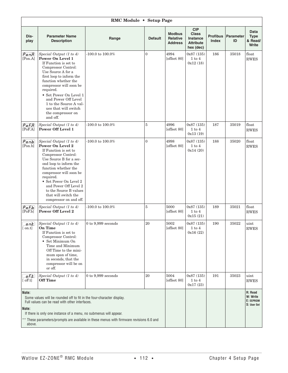 Watlow EZ-ZONE RMC User Manual | Page 115 / 236