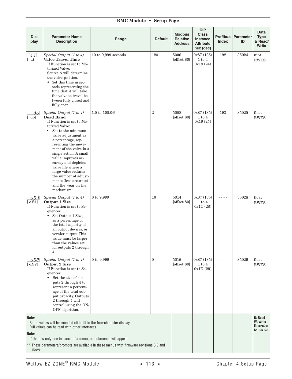 Watlow EZ-ZONE RMC User Manual | Page 116 / 236