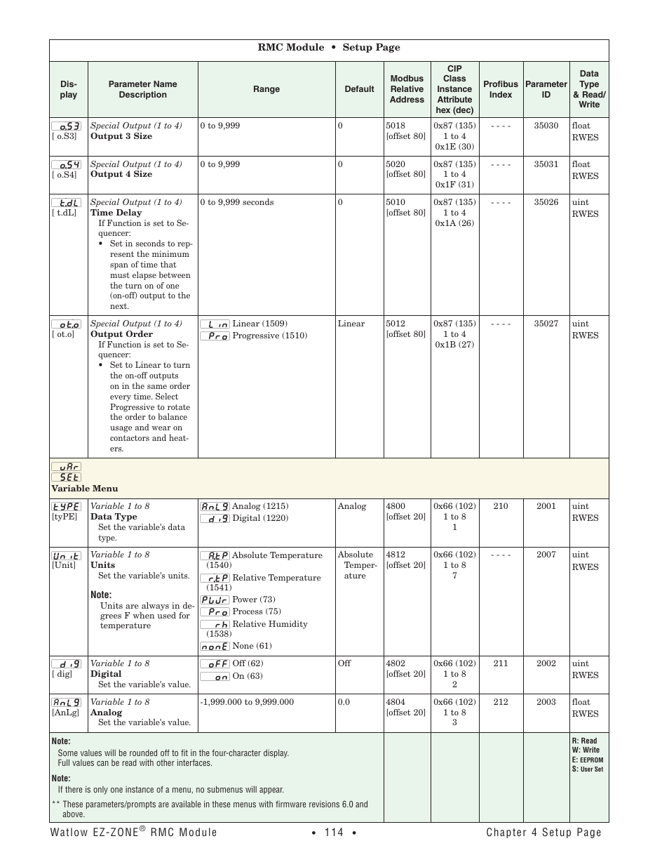 Variable menu | Watlow EZ-ZONE RMC User Manual | Page 117 / 236