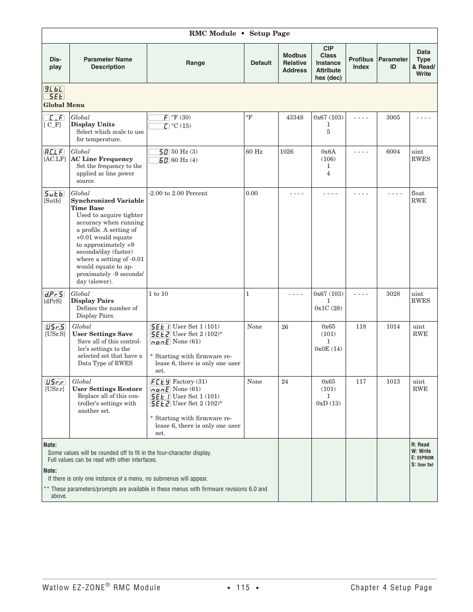 Global menu | Watlow EZ-ZONE RMC User Manual | Page 118 / 236