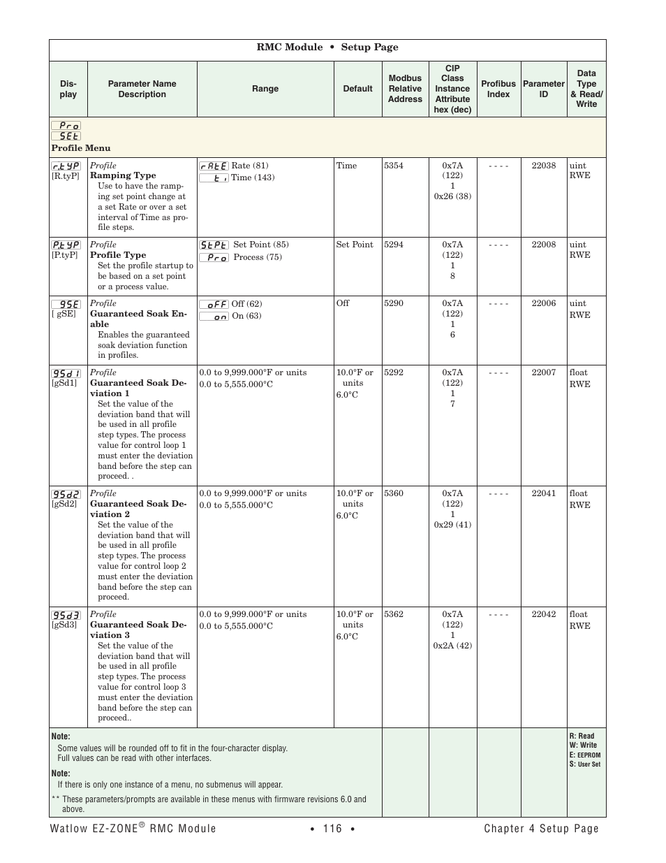 Profile menu | Watlow EZ-ZONE RMC User Manual | Page 119 / 236