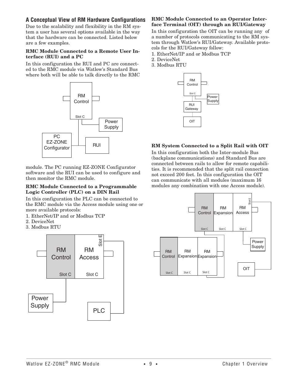 Rm access rm control power supply plc, A conceptual view of rm hardware configurations | Watlow EZ-ZONE RMC User Manual | Page 12 / 236