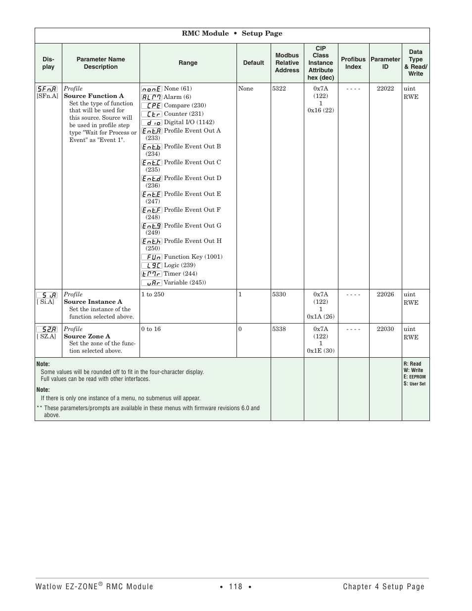 Watlow EZ-ZONE RMC User Manual | Page 121 / 236