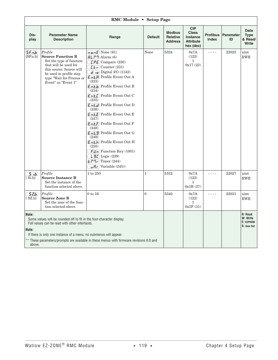 Watlow EZ-ZONE RMC User Manual | Page 122 / 236