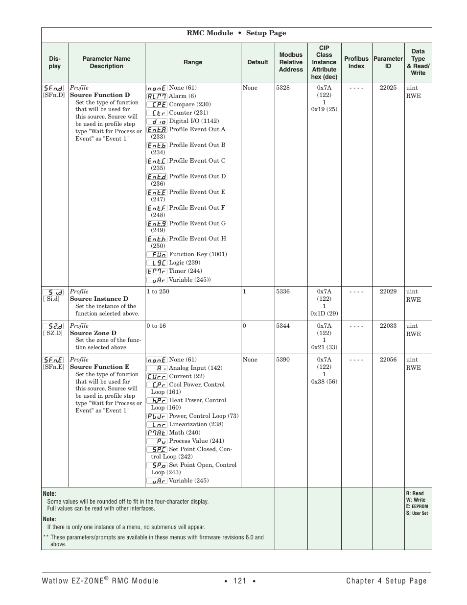 Watlow EZ-ZONE RMC User Manual | Page 124 / 236