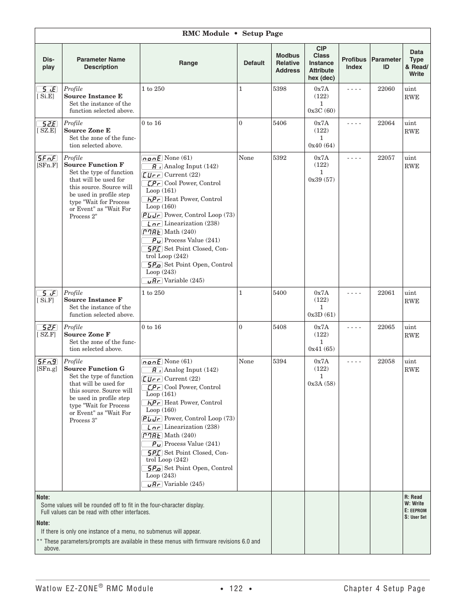 Watlow EZ-ZONE RMC User Manual | Page 125 / 236