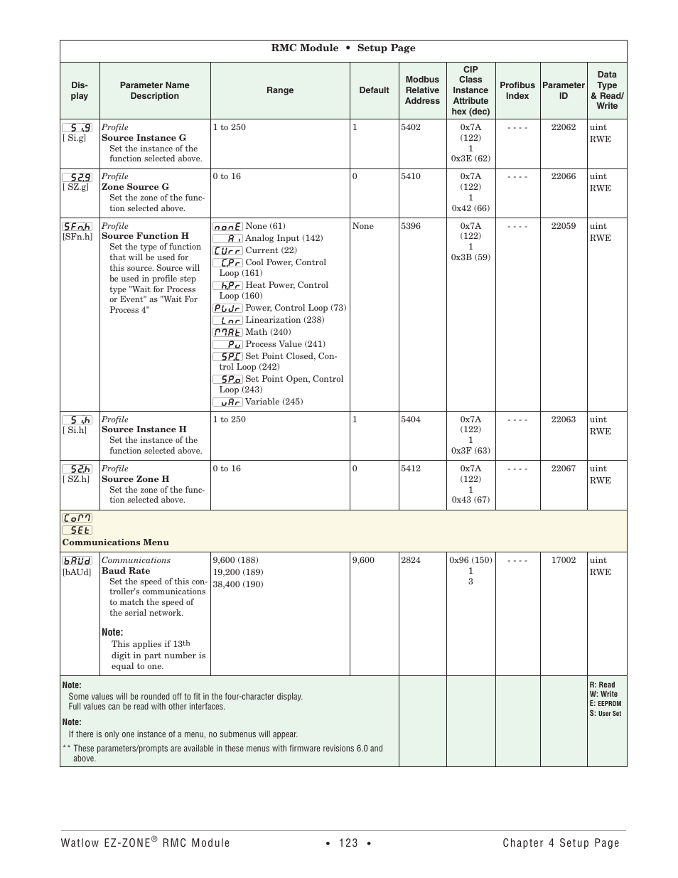 Communications menu | Watlow EZ-ZONE RMC User Manual | Page 126 / 236