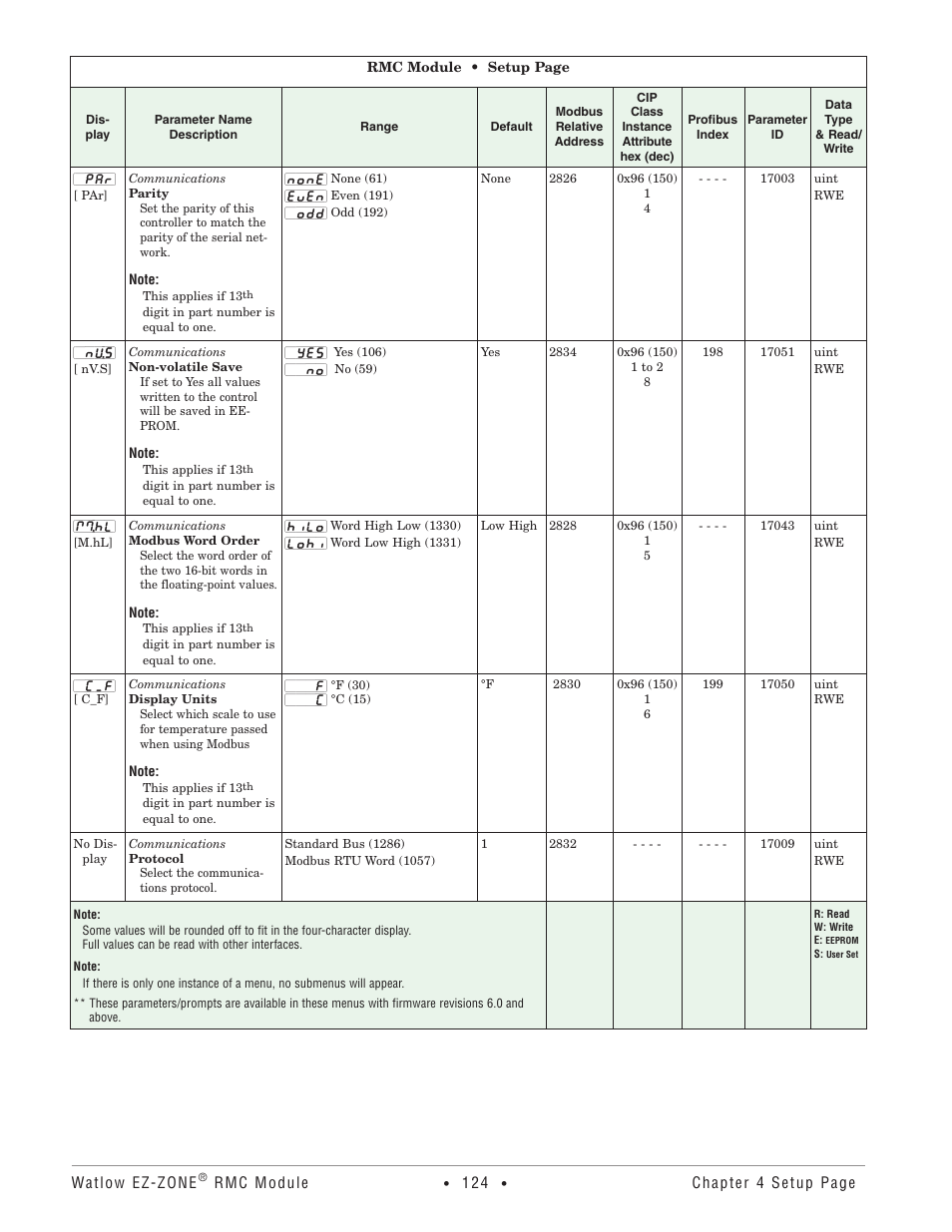 Watlow EZ-ZONE RMC User Manual | Page 127 / 236