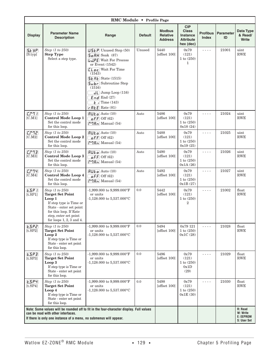 Watlow EZ-ZONE RMC User Manual | Page 132 / 236