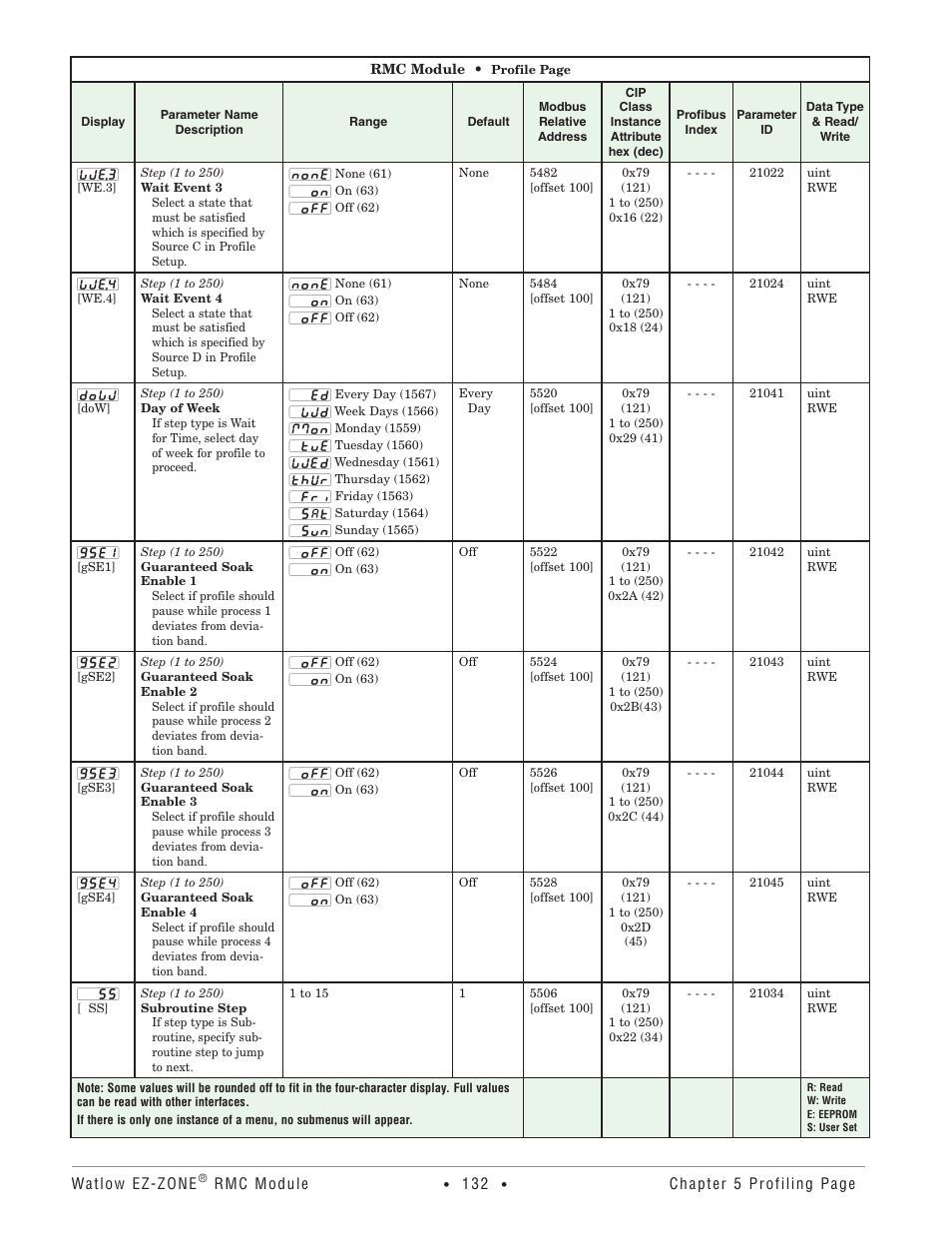 Watlow EZ-ZONE RMC User Manual | Page 135 / 236