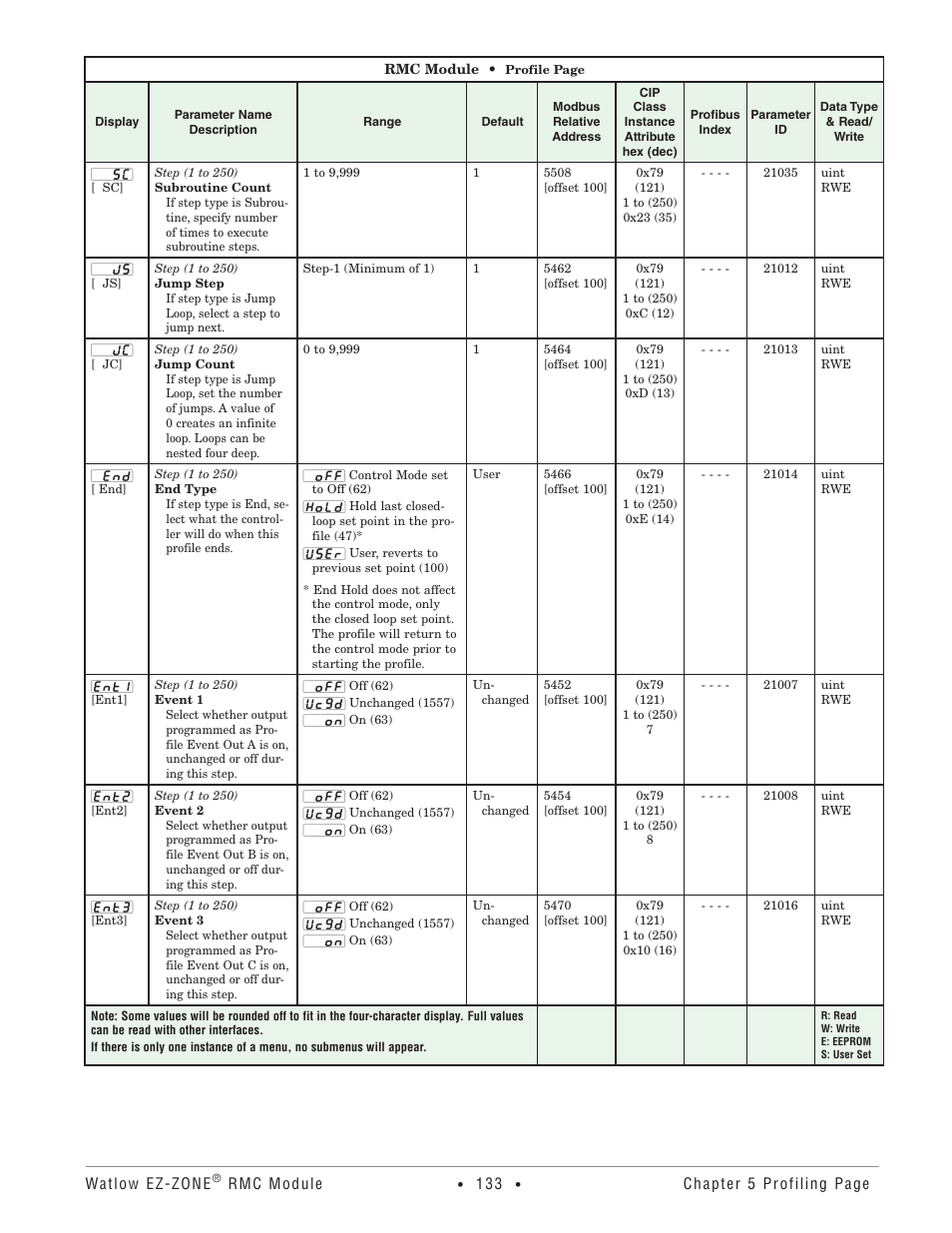 Watlow EZ-ZONE RMC User Manual | Page 136 / 236