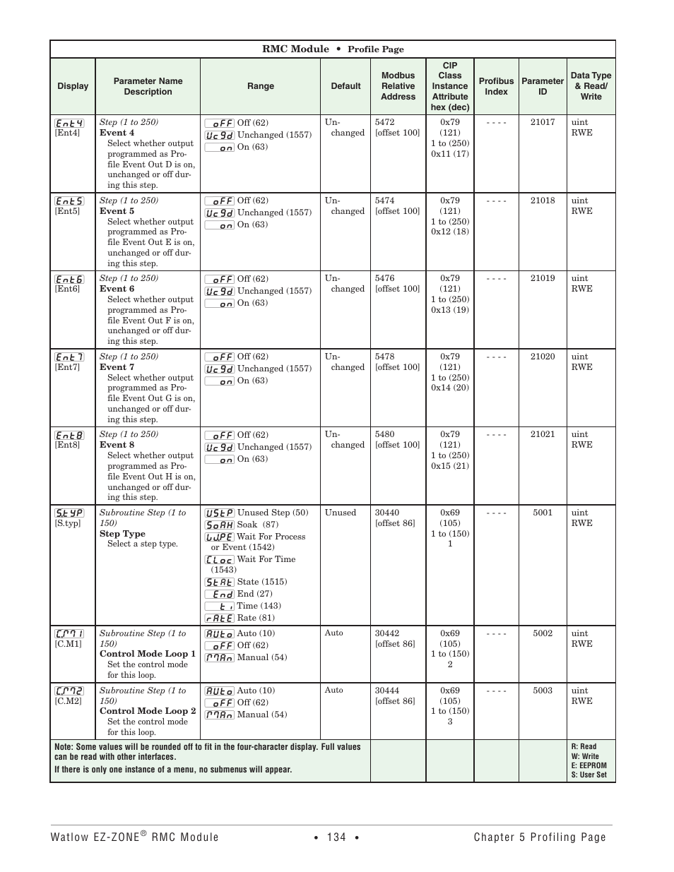 Watlow EZ-ZONE RMC User Manual | Page 137 / 236
