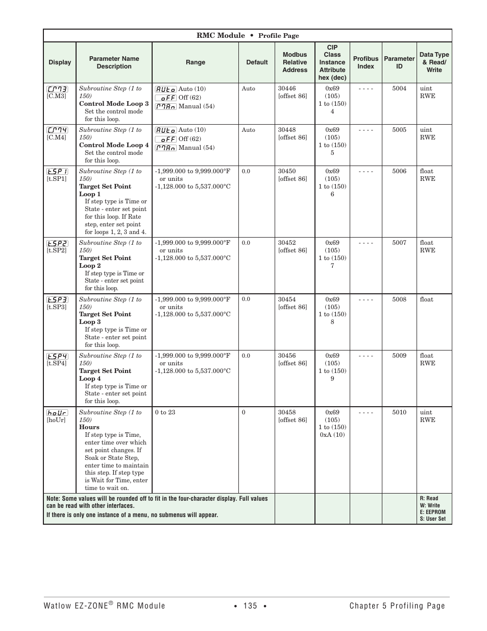 Watlow EZ-ZONE RMC User Manual | Page 138 / 236