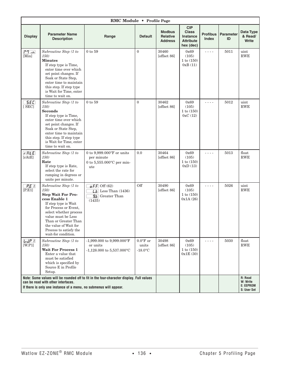 Watlow EZ-ZONE RMC User Manual | Page 139 / 236