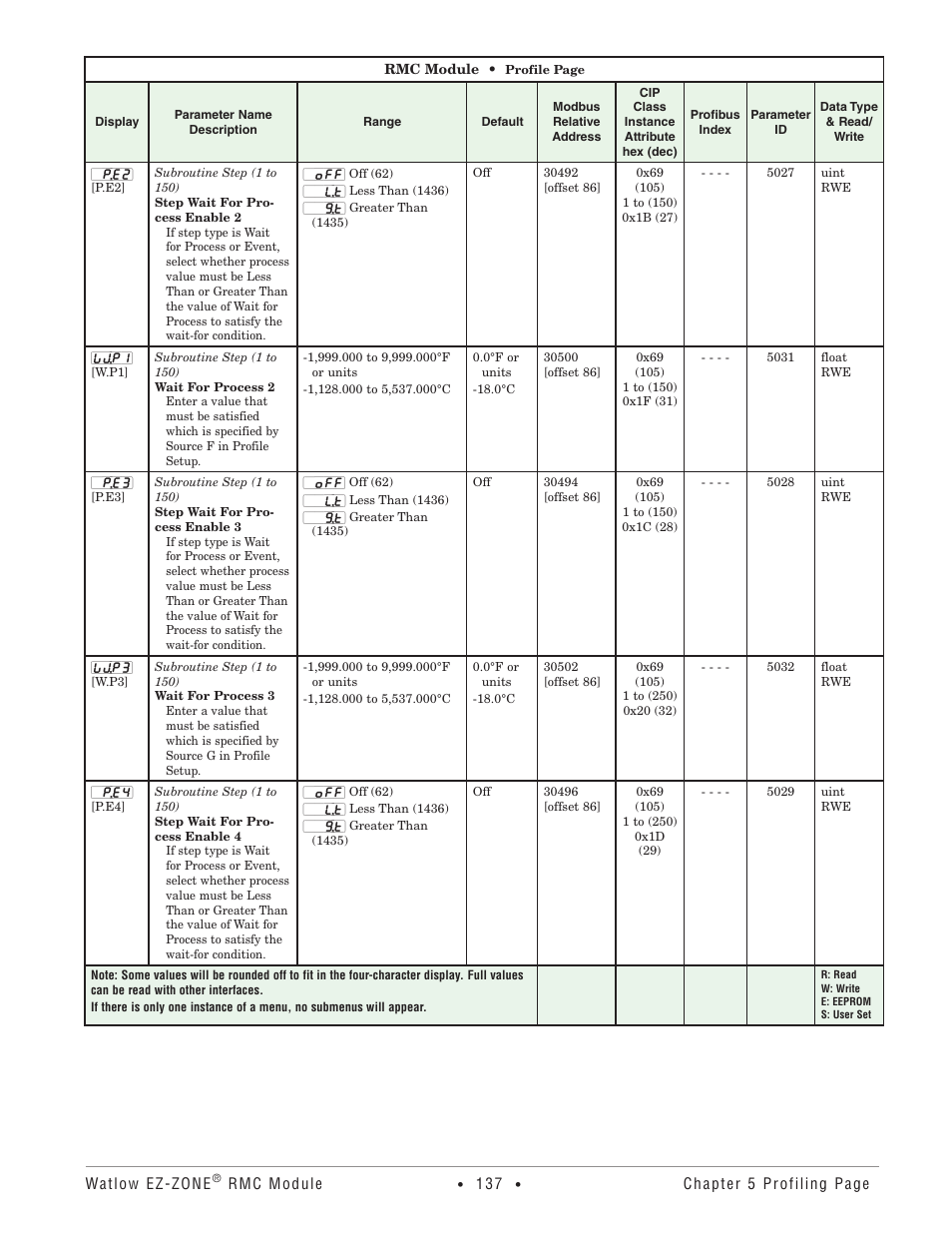 Watlow EZ-ZONE RMC User Manual | Page 140 / 236