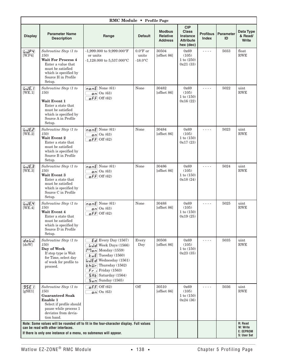 Watlow EZ-ZONE RMC User Manual | Page 141 / 236