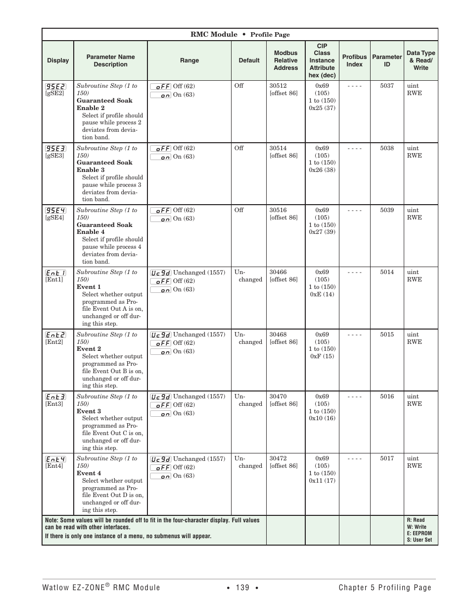 Watlow EZ-ZONE RMC User Manual | Page 142 / 236