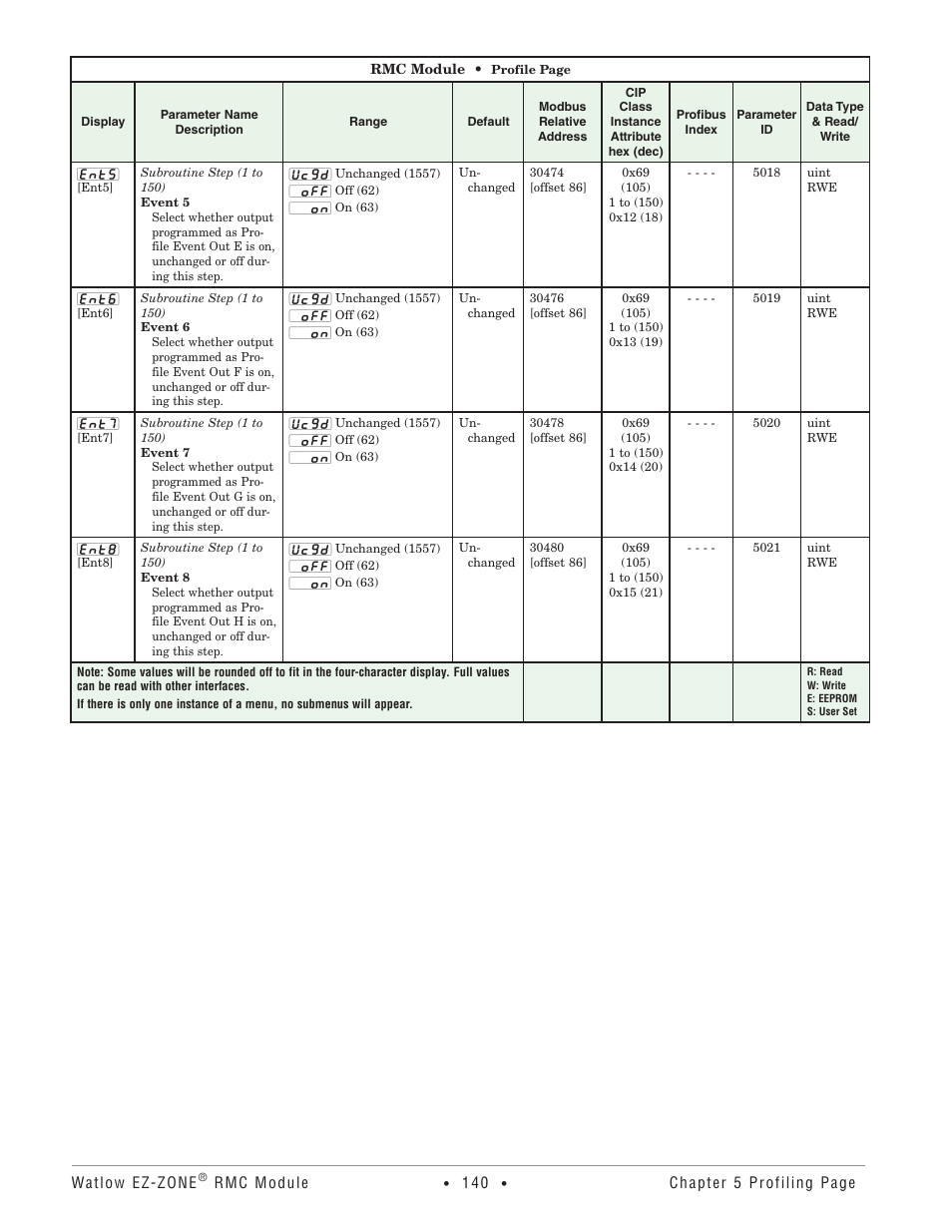 Watlow EZ-ZONE RMC User Manual | Page 143 / 236