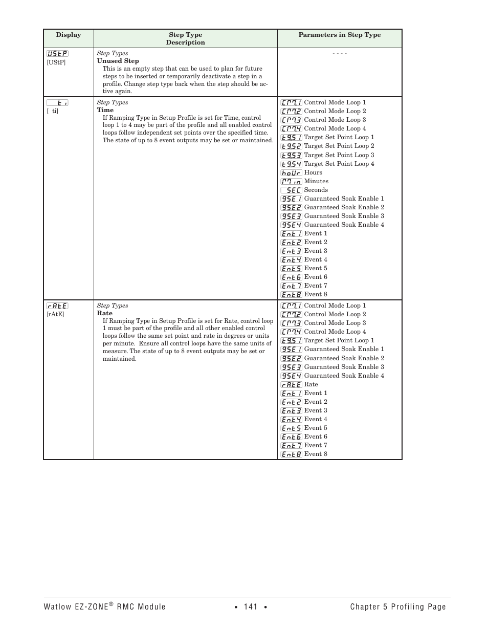 Watlow EZ-ZONE RMC User Manual | Page 144 / 236