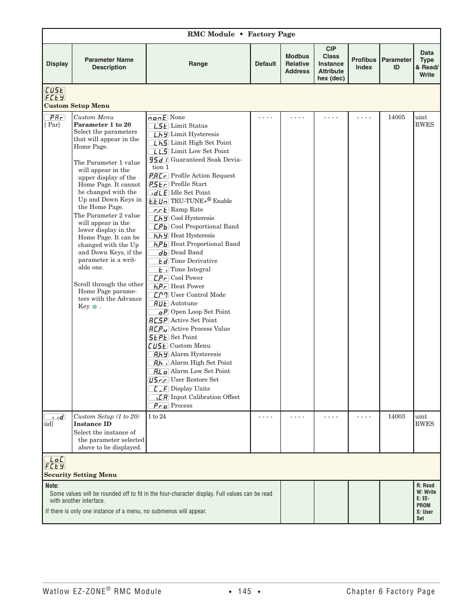 Custom setup menu, Security setting menu, Custom setup menu security setting menu | Watlow EZ-ZONE RMC User Manual | Page 148 / 236