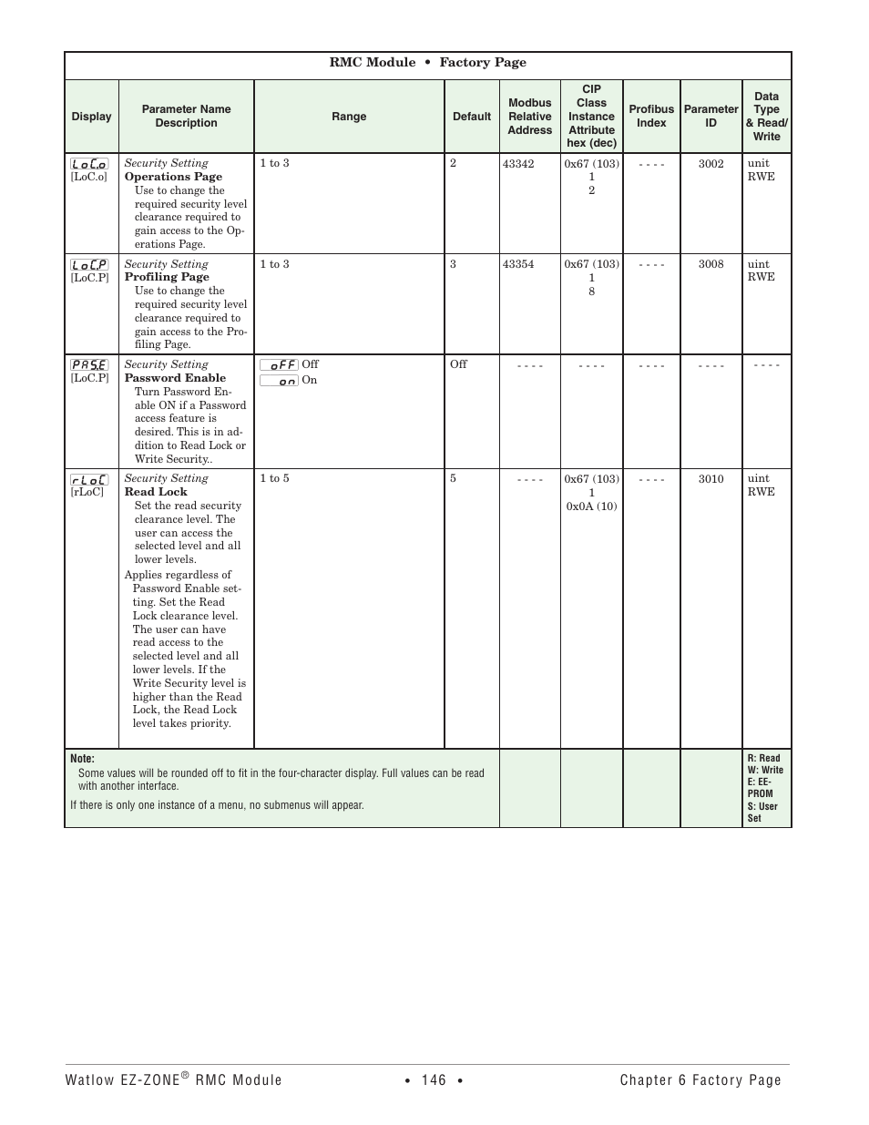 Watlow EZ-ZONE RMC User Manual | Page 149 / 236