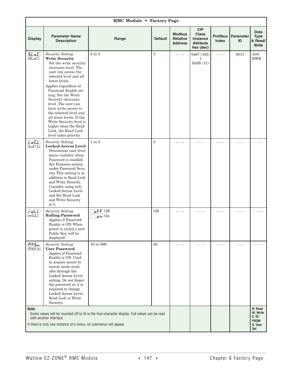 Watlow EZ-ZONE RMC User Manual | Page 150 / 236