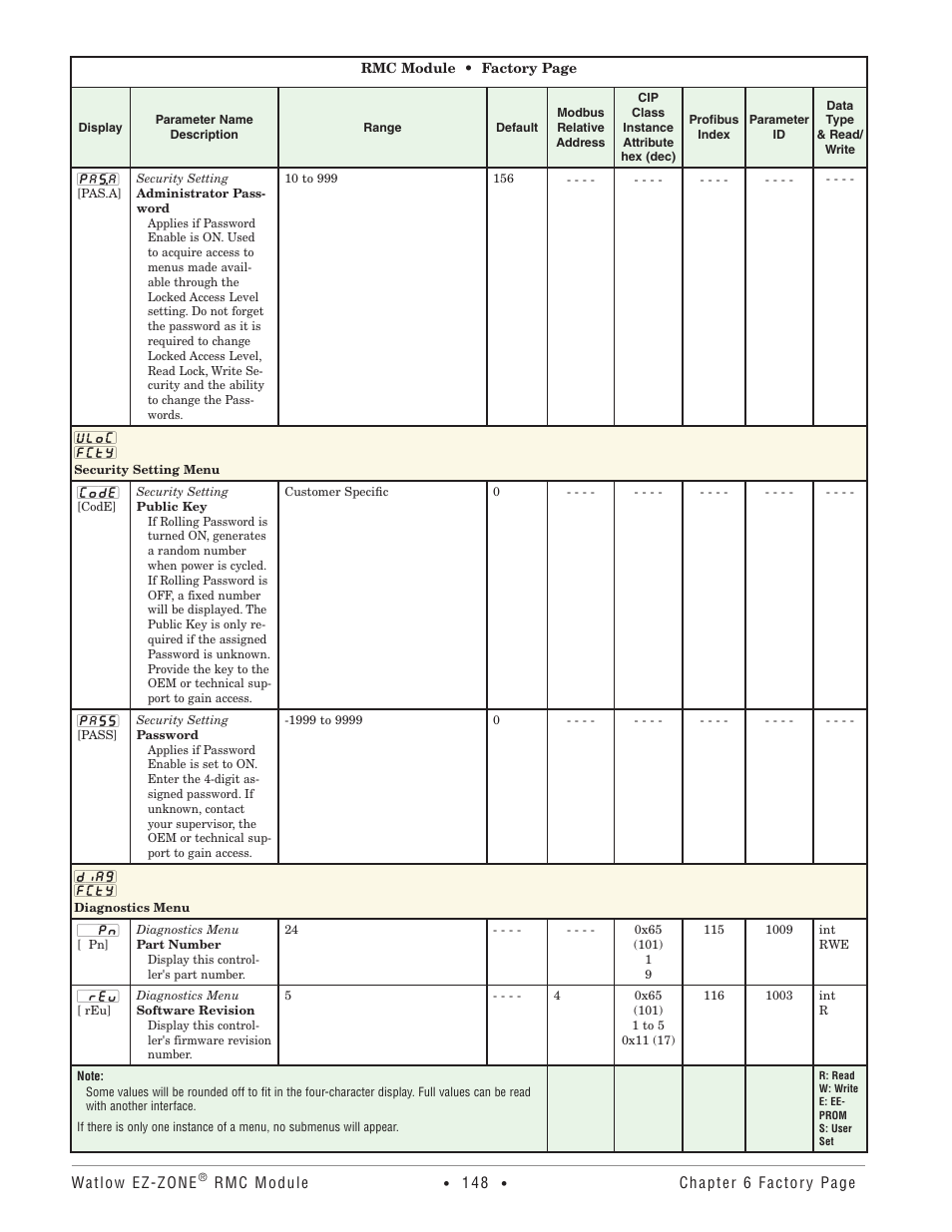 Security setting menu, Diagnostics menu, Security setting menu diagnostics menu | Watlow EZ-ZONE RMC User Manual | Page 151 / 236