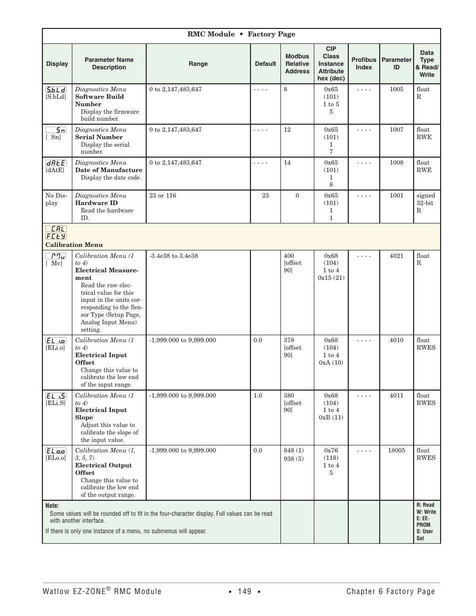Calibration menu | Watlow EZ-ZONE RMC User Manual | Page 152 / 236