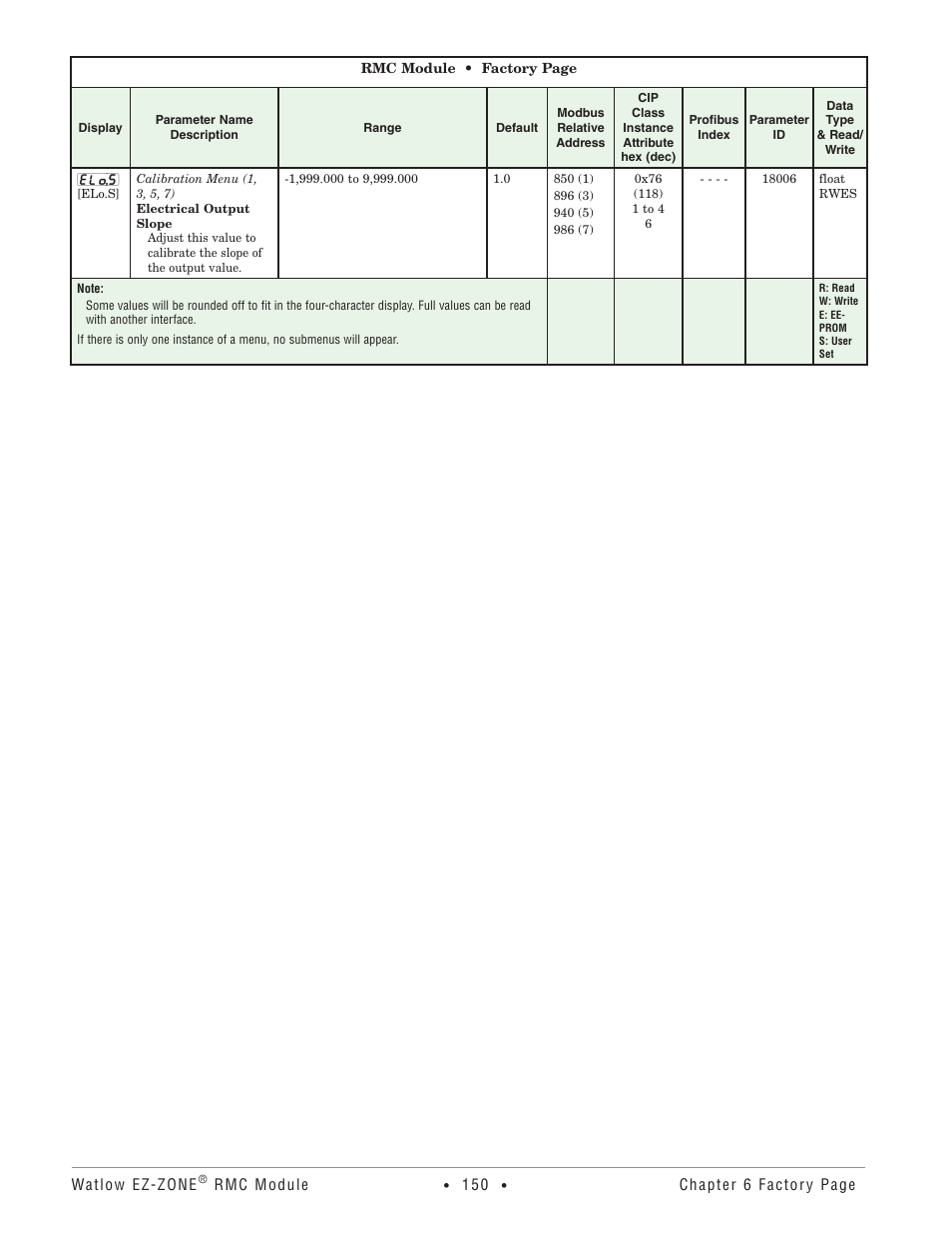 Watlow EZ-ZONE RMC User Manual | Page 153 / 236